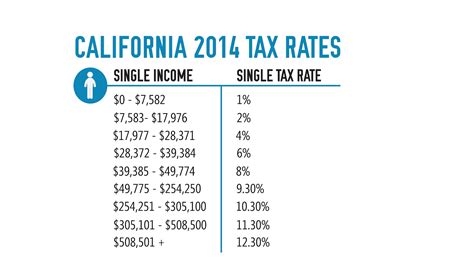 Huntington Beach California Tax Rate